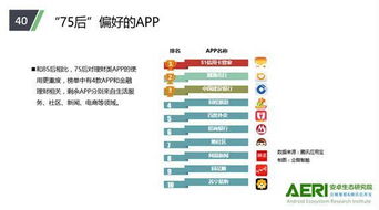 騰訊應用寶大數據揭示 95后六月最愛打游戲，生活服務類APP風靡全國